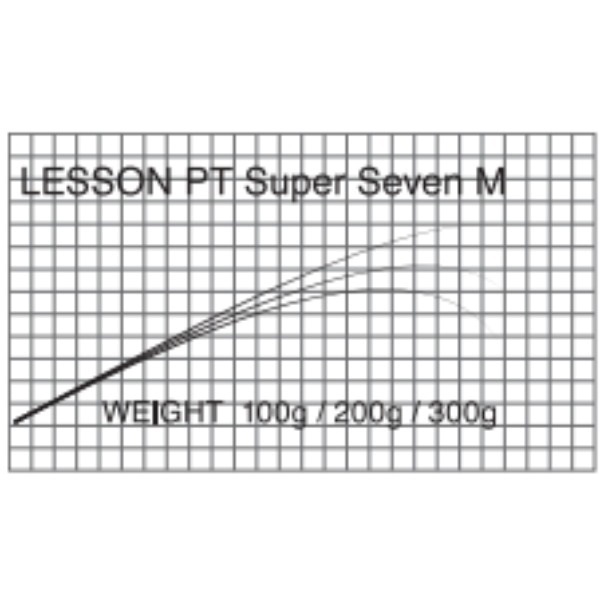 マタギ/LESSON PT(エギング)